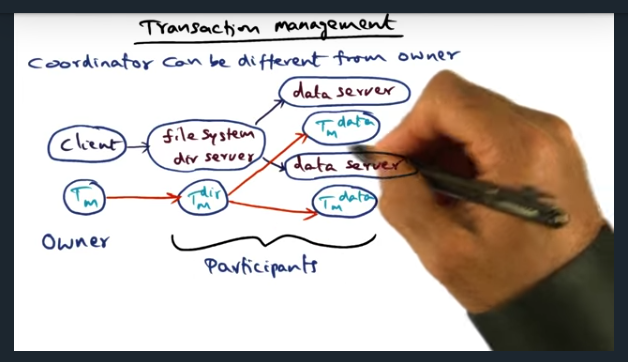 Transaction management