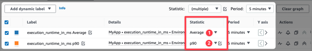 Duplicating the metric and changing statistic to P90