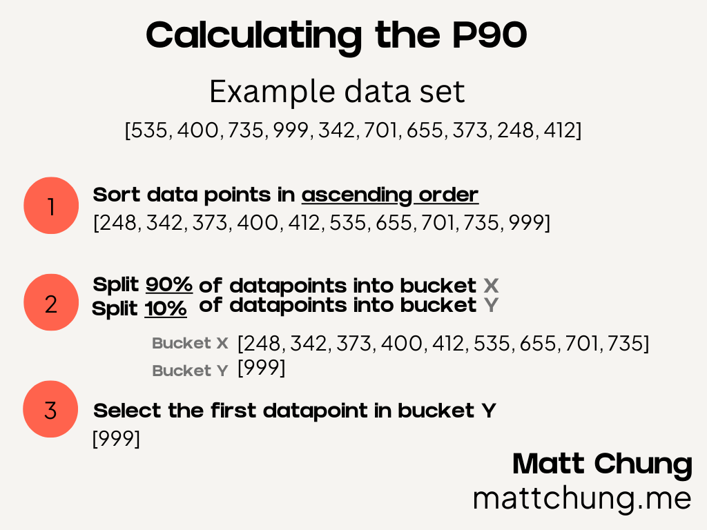 How to calculate the P90