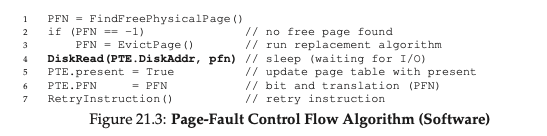 Page-Fault Control Flow Algorithm (Software)