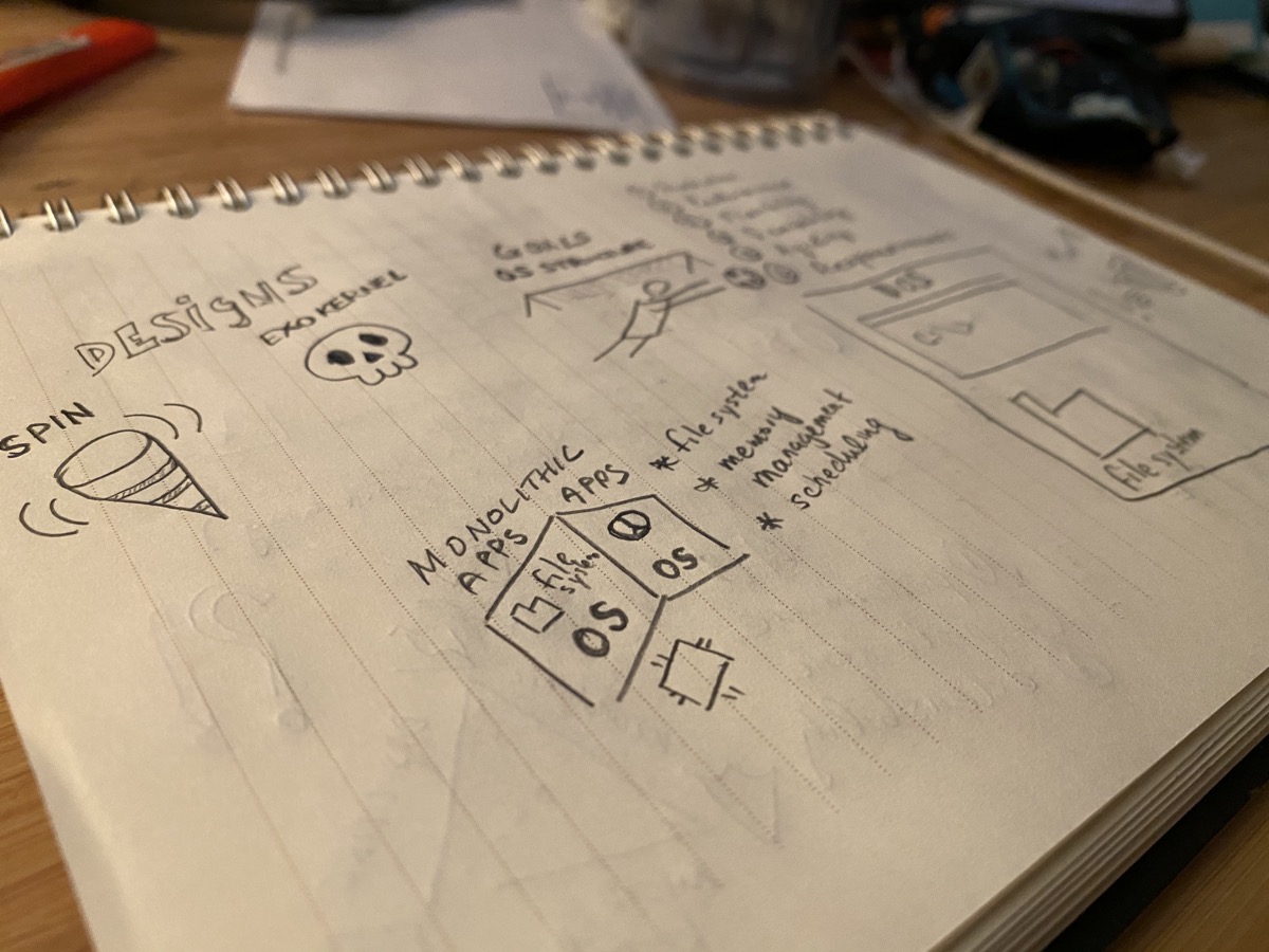 (Re) learning how to doodle & Daily Review – Day ending in 2020/09/20