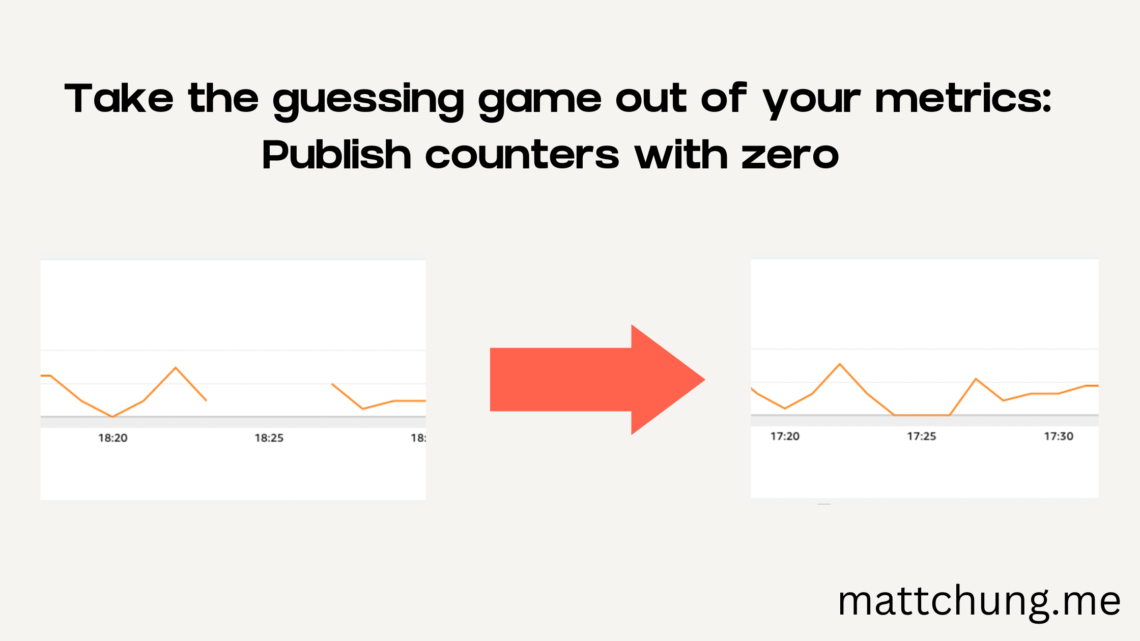 Take the guessing game out of your metrics publish counters with zero values